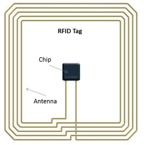 nfc.tags|nfc tag definition.